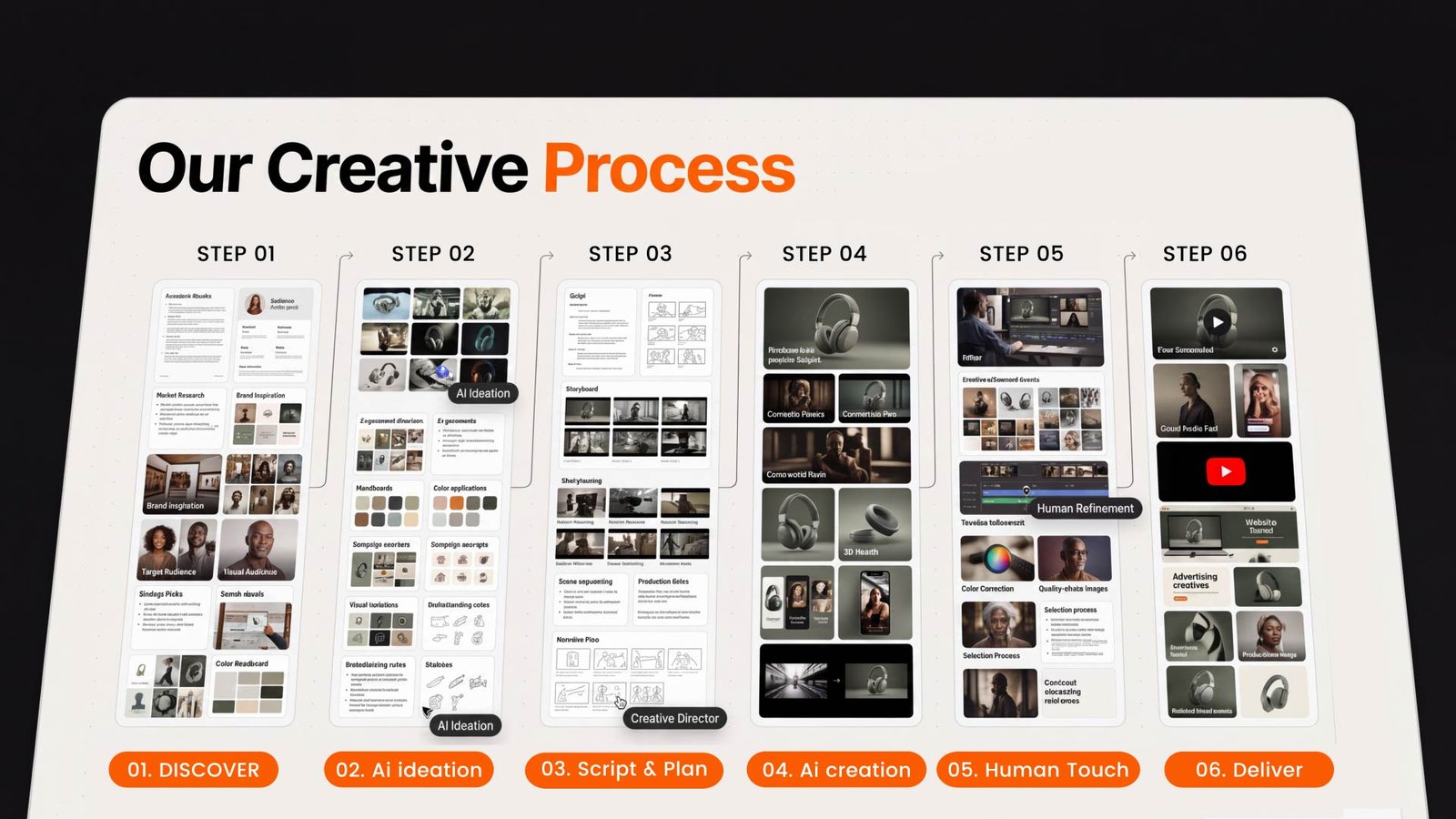 Big Brand Tales Creative Process